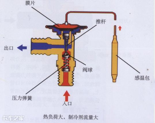 空调膨胀阀起什么作用（空调膨胀阀的主要用途） 第5张