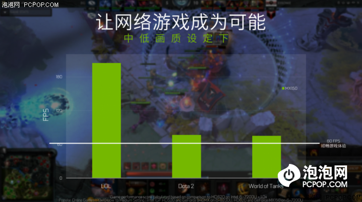 mx150相当于什么显卡（MX150显卡性能） 第5张