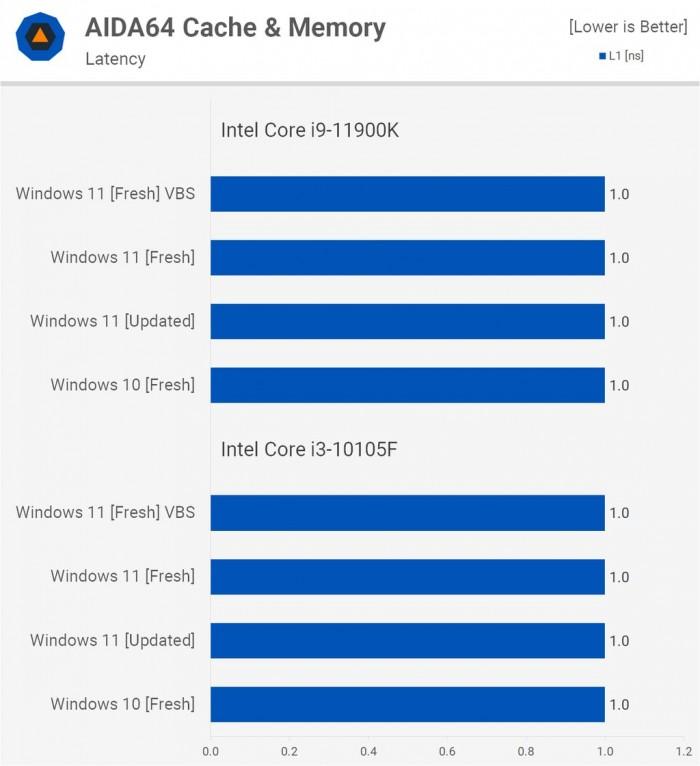 win11和win10哪个好用（Windows 11比Windows 10对比） 第13张
