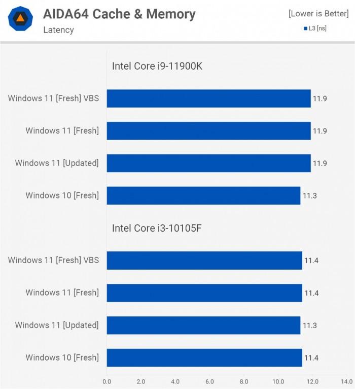 win11和win10哪个好用（Windows 11比Windows 10对比） 第17张