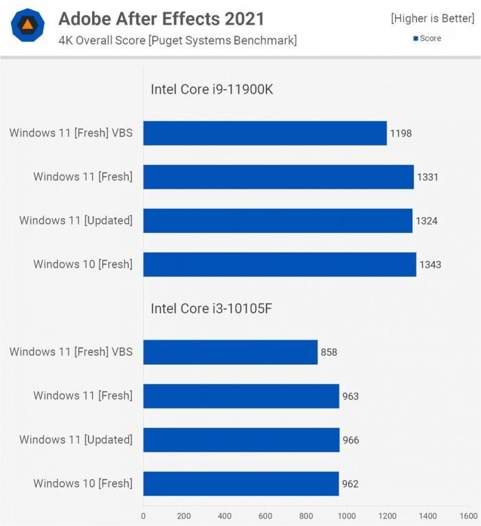 win11和win10哪个好用（Windows 11比Windows 10对比） 第29张