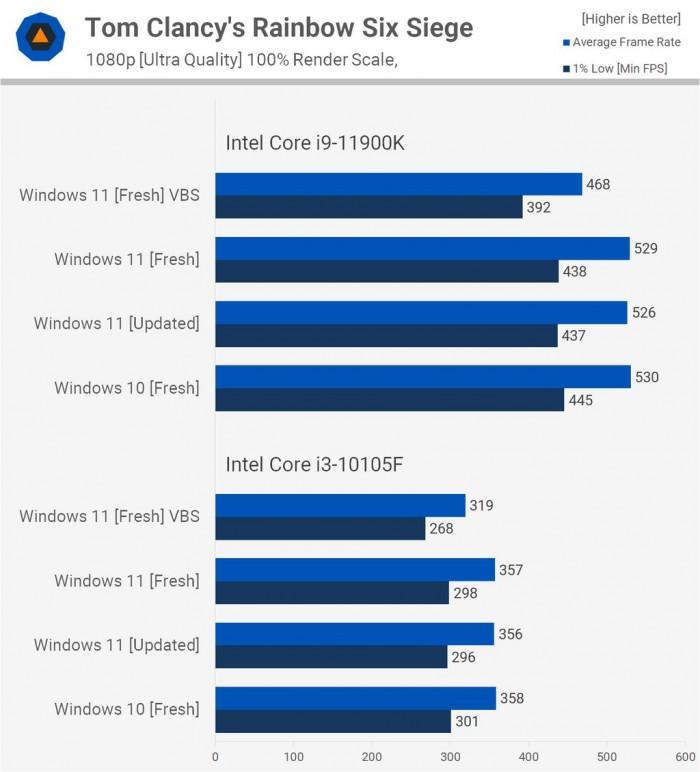 win11和win10哪个好用（Windows 11比Windows 10对比） 第35张