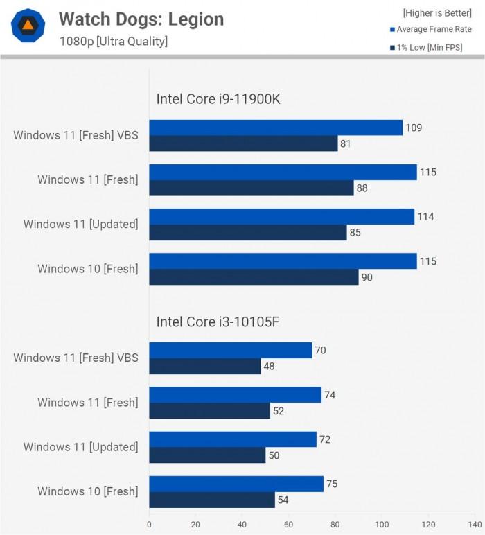 win11和win10哪个好用（Windows 11比Windows 10对比） 第37张