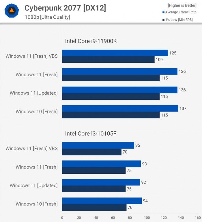 win11和win10哪个好用（Windows 11比Windows 10对比） 第39张