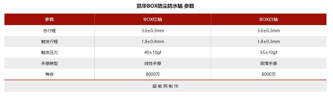键盘轴怎么选（键盘轴体排行推荐） 第7张