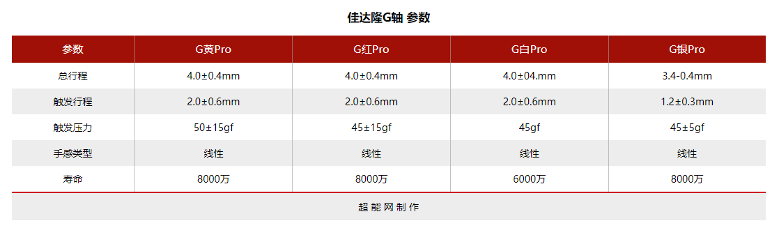 键盘轴怎么选（键盘轴体排行推荐） 第9张