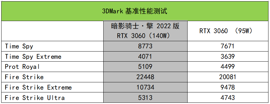 暗影骑士擎测2022款（暗影骑士擎评测） 第23张