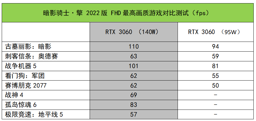 暗影骑士擎测2022款（暗影骑士擎评测） 第33张