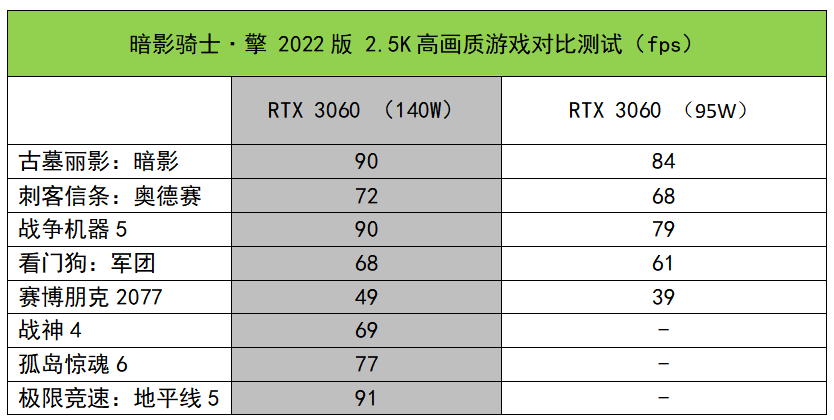 暗影骑士擎测2022款（暗影骑士擎评测） 第35张