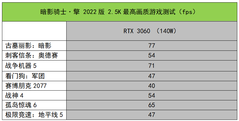暗影骑士擎测2022款（暗影骑士擎评测） 第39张