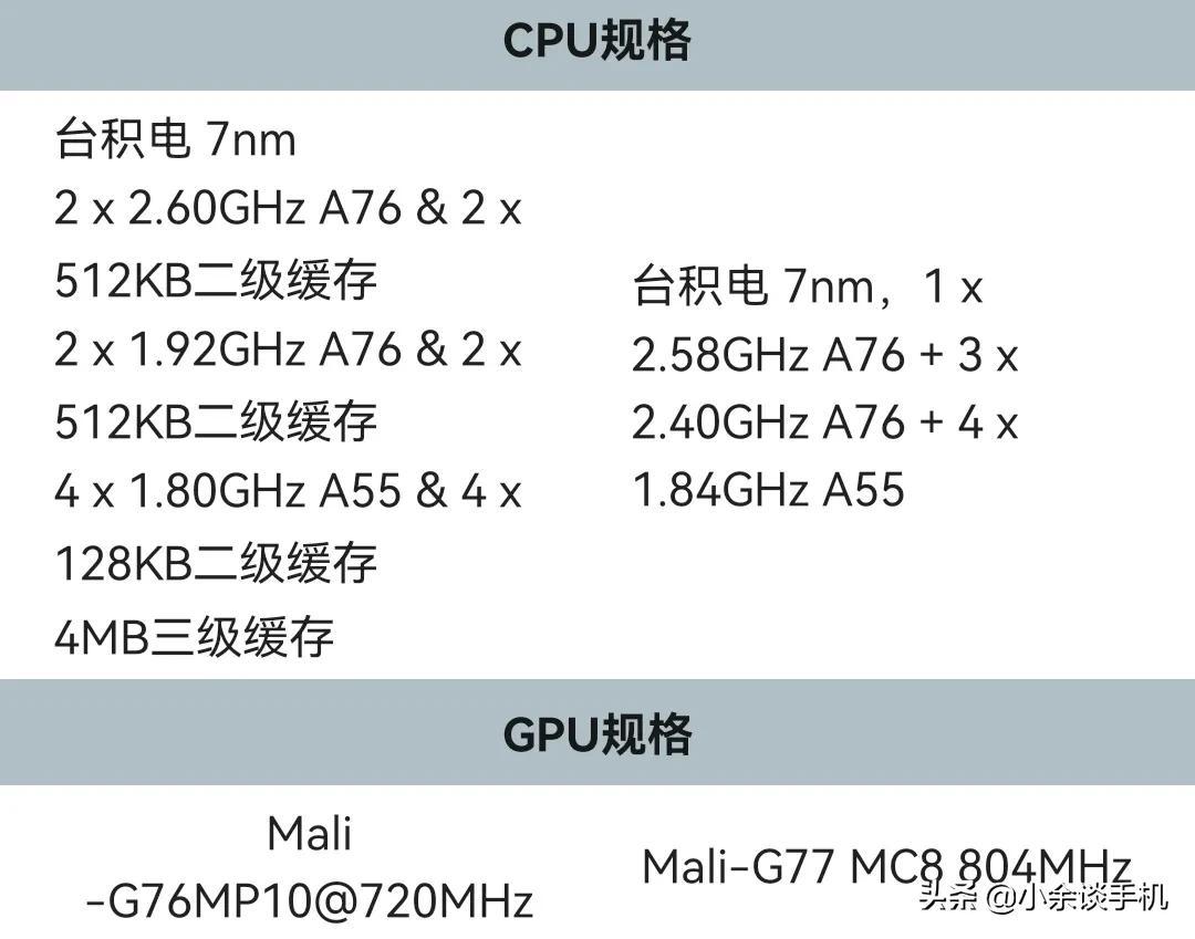 麒麟980和麒麟985哪个好（麒麟980和麒麟985对比） 第1张