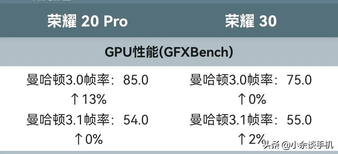 麒麟980和麒麟985哪个好（麒麟980和麒麟985对比） 第5张