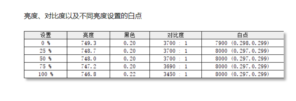 hkc显示器怎么样（HKC新款MiniLED 4K显示器评测） 第21张