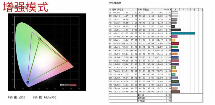 surface pro7怎么样（surface pro7评测） 第35张