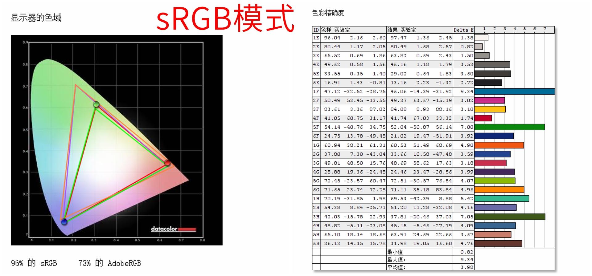 surface pro7怎么样（surface pro7评测） 第37张