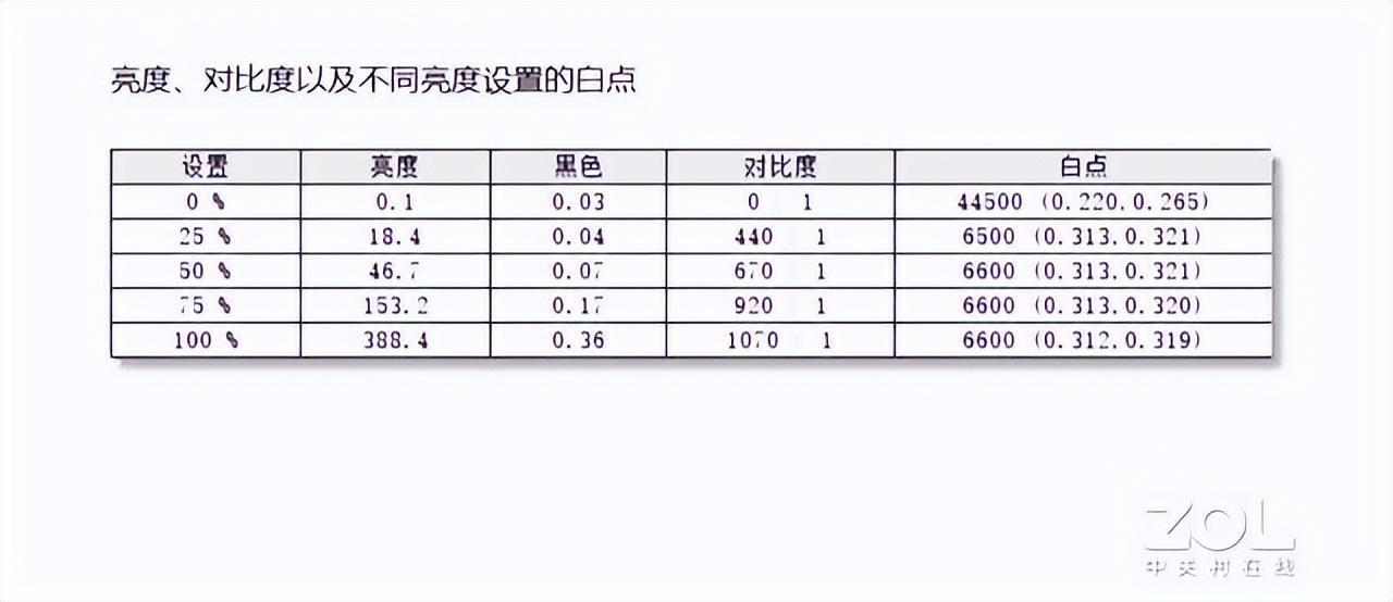 联想小新pro哪一款性价比高（联想小新Pro 16评测） 第23张