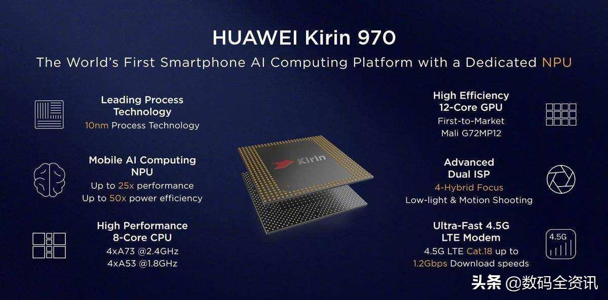 麒麟970属于什么档次（麒麟970规格参数分析） 第5张