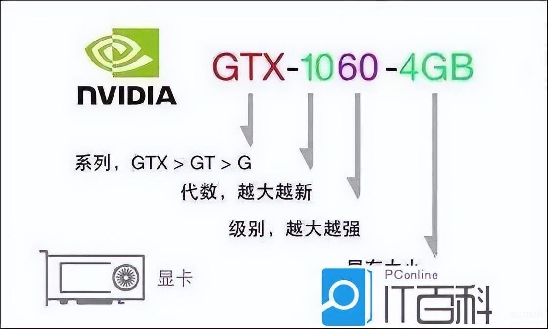 智能电脑配置清单推荐（配置清单通用篇） 第1张
