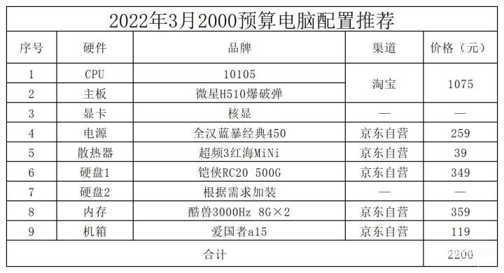 智能电脑配置清单推荐（配置清单通用篇） 第5张
