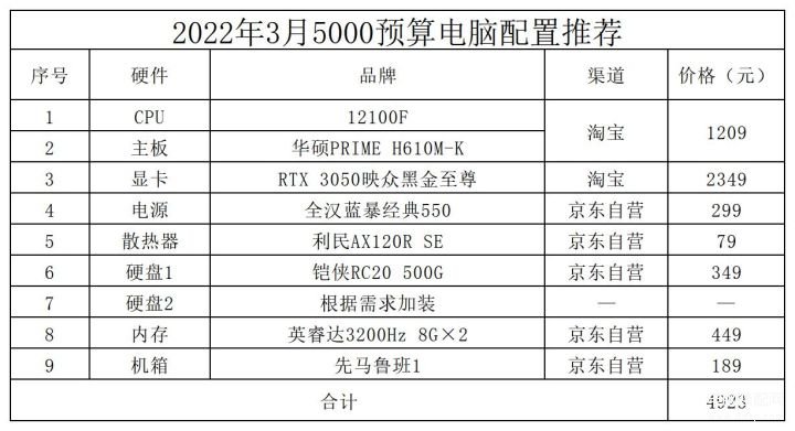 智能电脑配置清单推荐（配置清单通用篇） 第7张