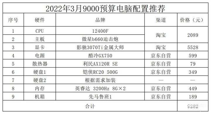 智能电脑配置清单推荐（配置清单通用篇） 第9张
