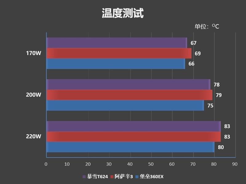 谁才是真正的风冷之王！酷冷至尊暴雪T624散热器评测 第27张