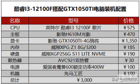 电脑组装配置推荐2000到3000（3000元最强游戏电脑配置推荐） 第1张