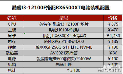 电脑组装配置推荐2000到3000（3000元最强游戏电脑配置推荐） 第5张