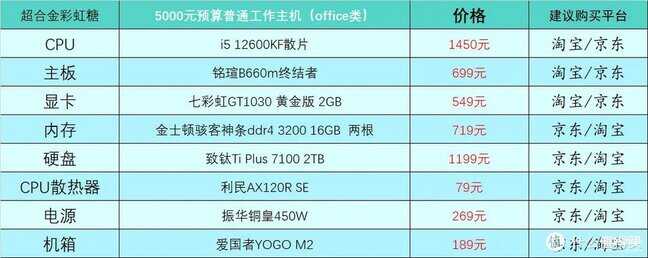 台式电脑配置单及其价格（台式电脑DIY配置单参考） 第17张