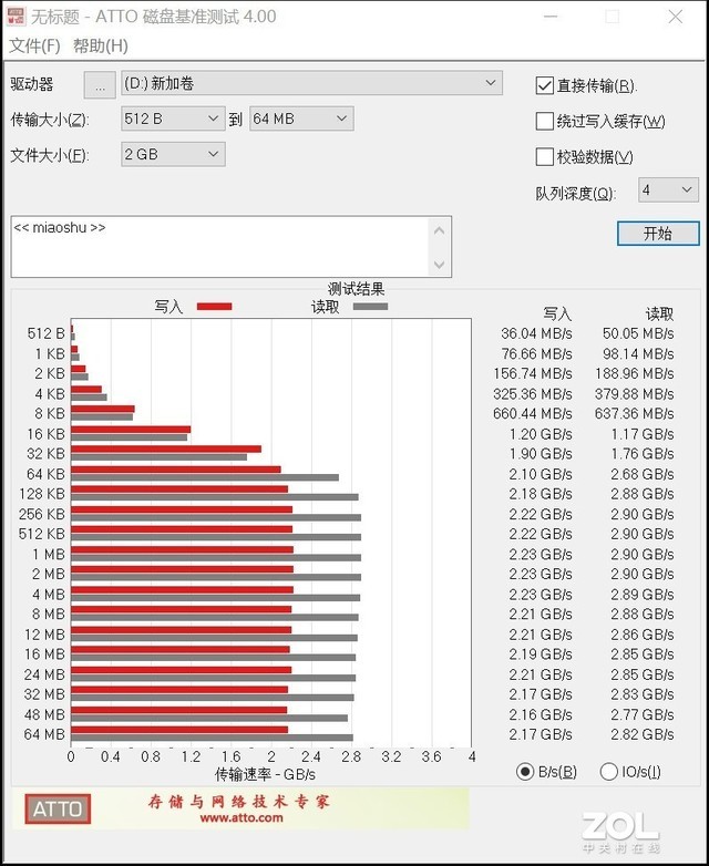 金士顿NV1 M.2 NVMe固态硬盘评测：容量性能俱佳 第13张