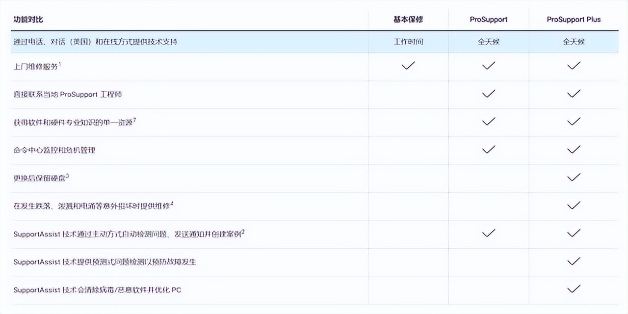 戴尔OptiPlex 7400一体机评测：让办公变简单 第31张
