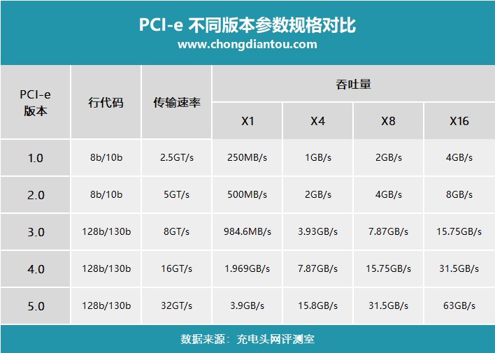 还没用上PCIe 4.0固态硬盘，PCIe 5.0又要来了？ 第5张