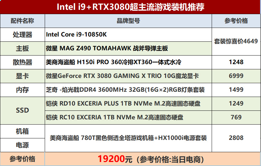 一卡难求！酷睿i9-10850K配RTX3080配置推荐 第3张