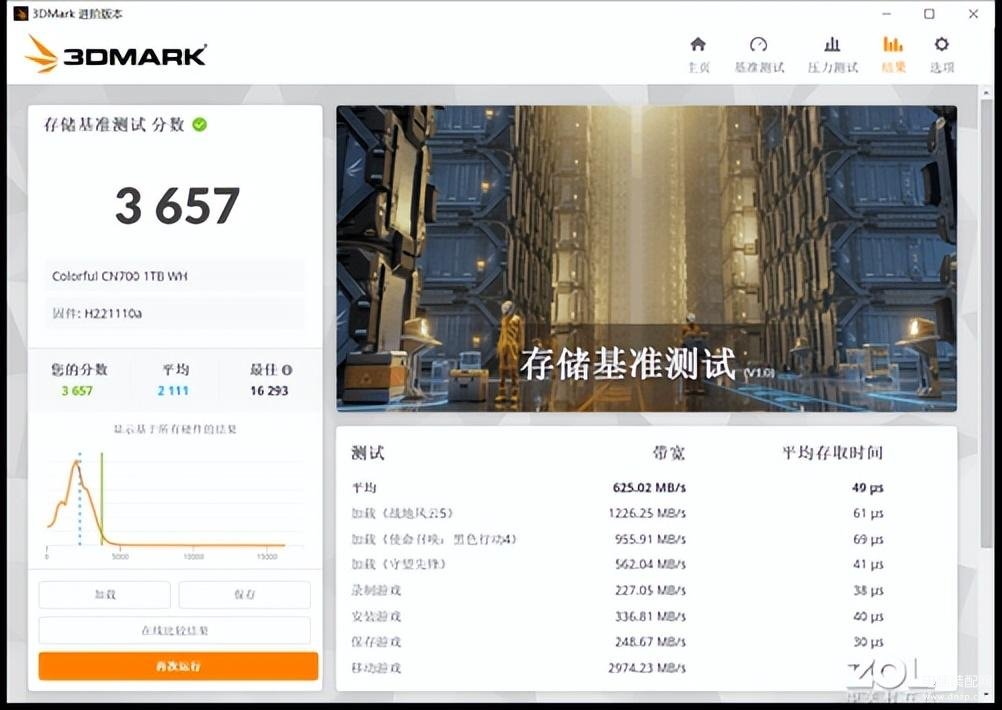 七彩虹的固态硬盘质量怎么样（七彩固态硬盘的性能专业评测） 第27张