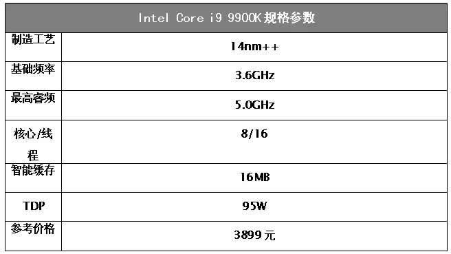 为什么酷睿i9 9900K是旗舰游戏U？看完这个你就明白了 第3张