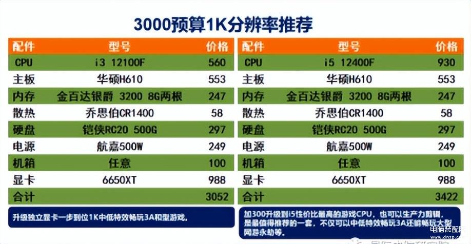 电脑配置清单及价格（台式电脑保姆式选购指南） 第3张