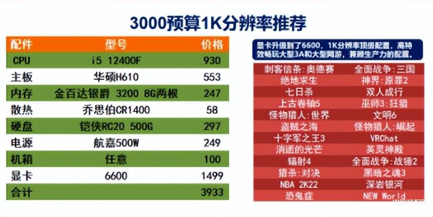电脑配置清单及价格（台式电脑保姆式选购指南） 第5张