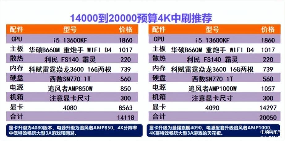 电脑配置清单及价格（台式电脑保姆式选购指南） 第13张