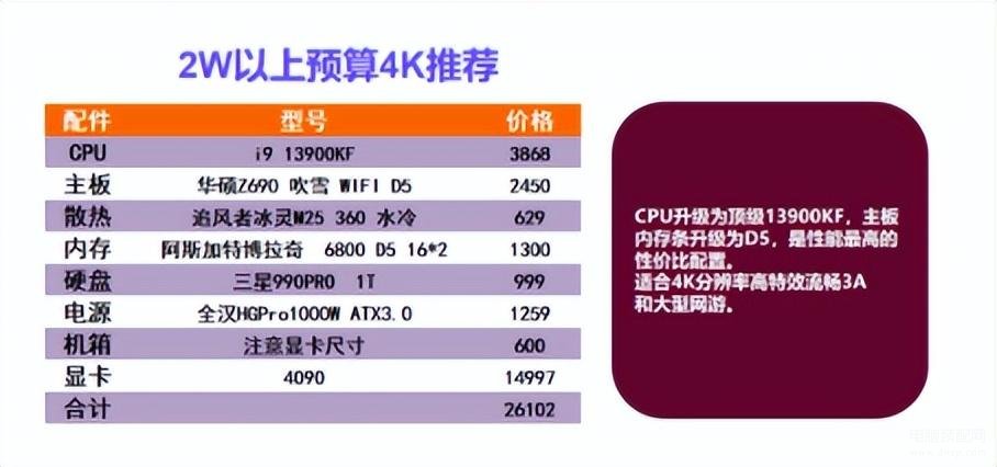 电脑配置清单及价格（台式电脑保姆式选购指南） 第15张