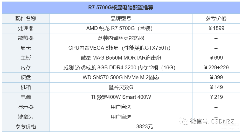最新组装电脑配置推荐（2022年组装电脑配置清单） 第13张