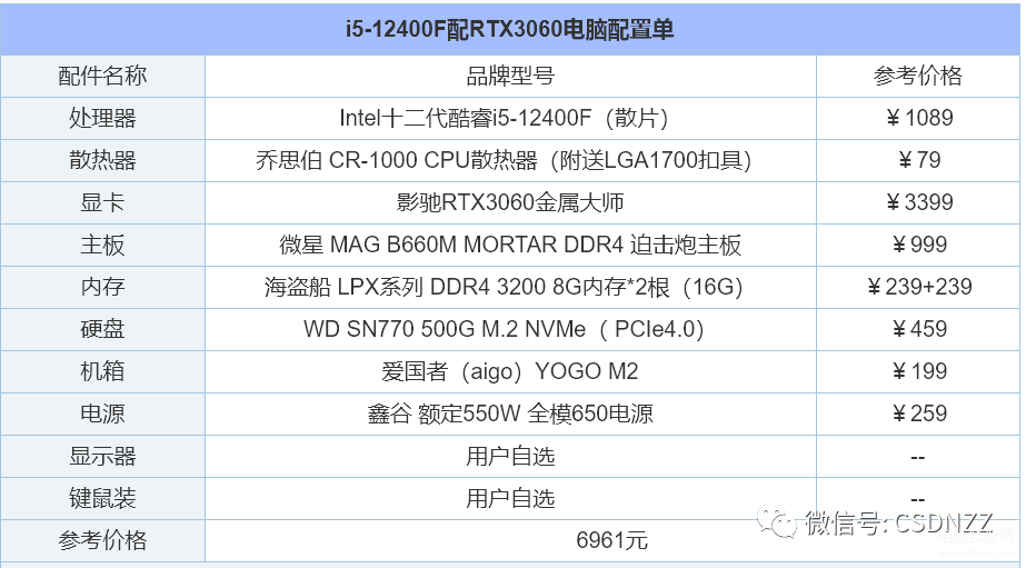 最新组装电脑配置推荐（2022年组装电脑配置清单） 第23张