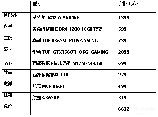 600kf最高能带动什么显卡（酷睿i5
