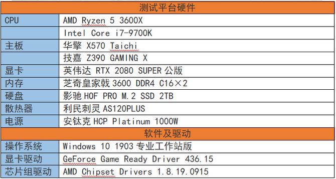 可以跨级对战的中端产品 AMD锐龙5 3600X全面评测 第33张