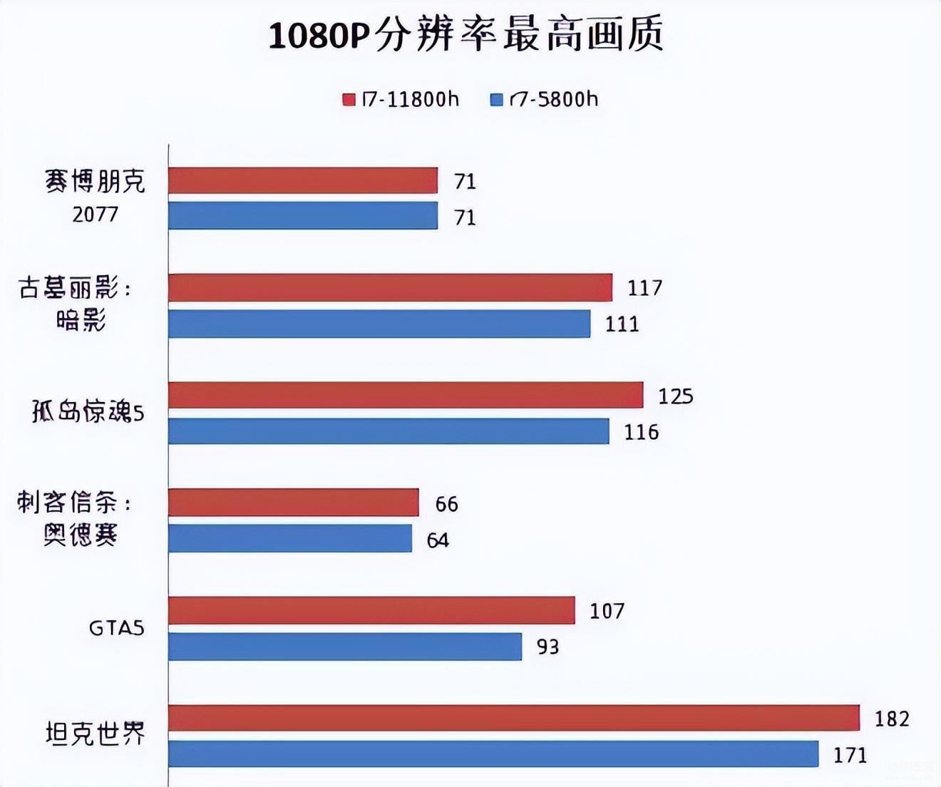 1800h和5800h什么区别（r7