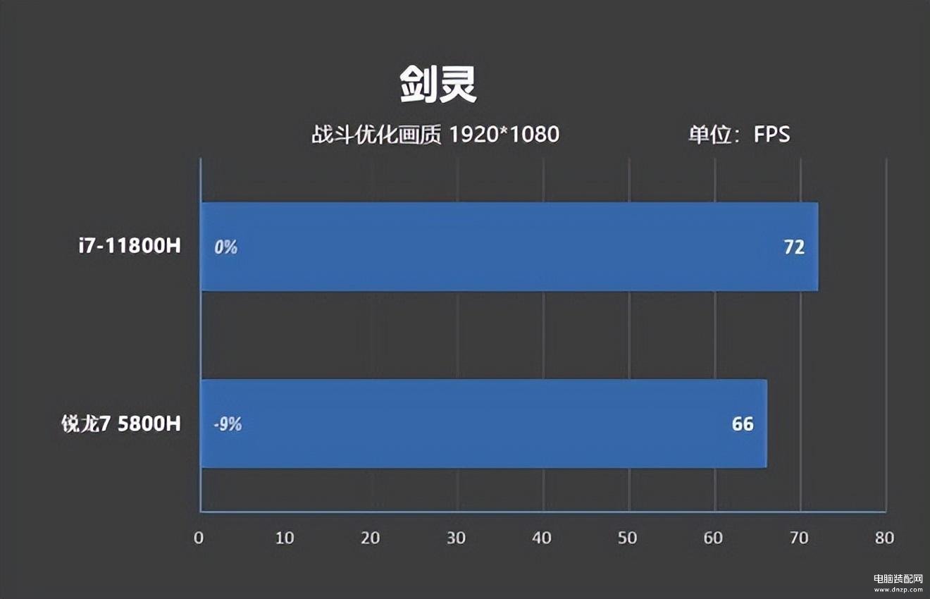 1800h和5800h什么区别（r7