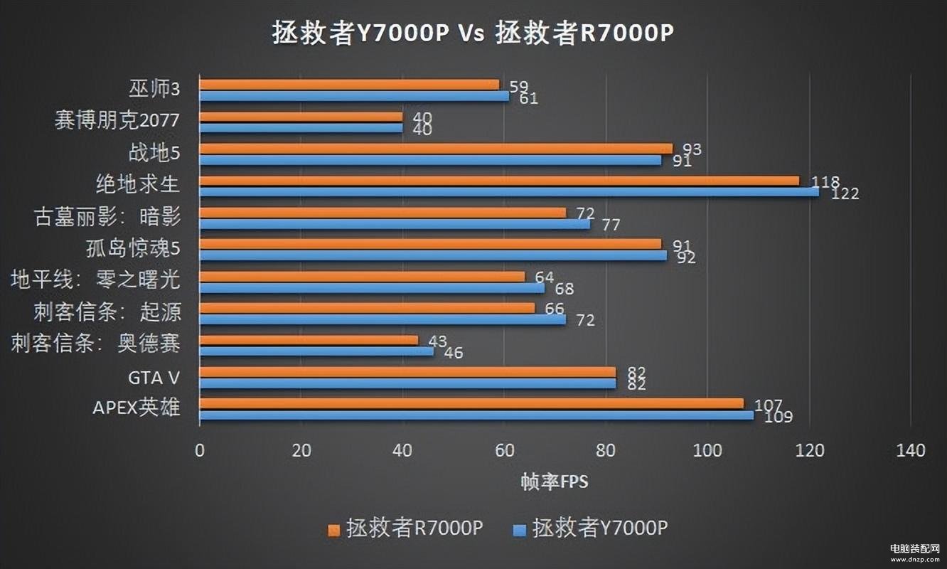 1800h和5800h什么区别（r7