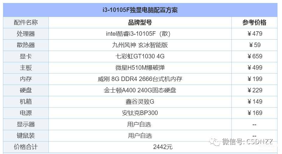 台式机配置推荐2022年（2022年组装电脑配置清单推荐） 第15张