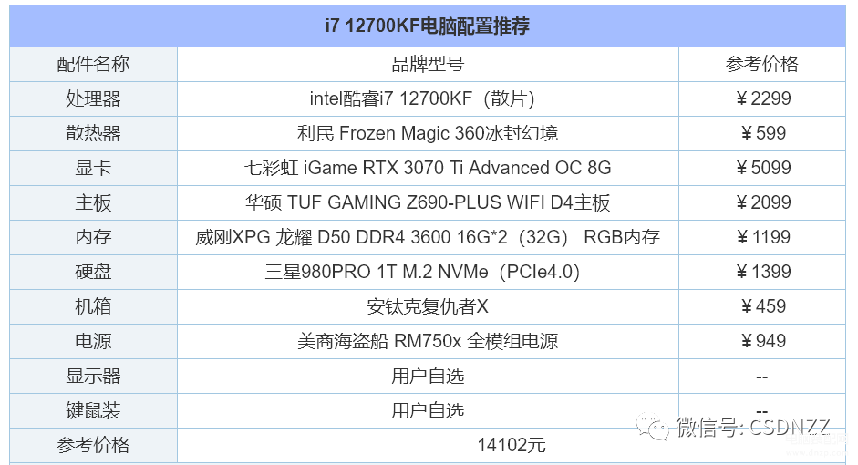 台式机配置推荐2022年（2022年组装电脑配置清单推荐） 第27张