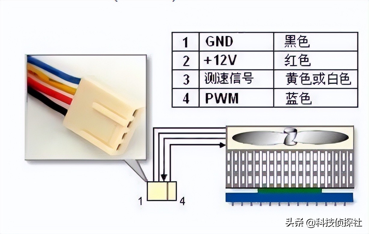 事关散热不马虎，618中端的机箱风扇推荐 第9张