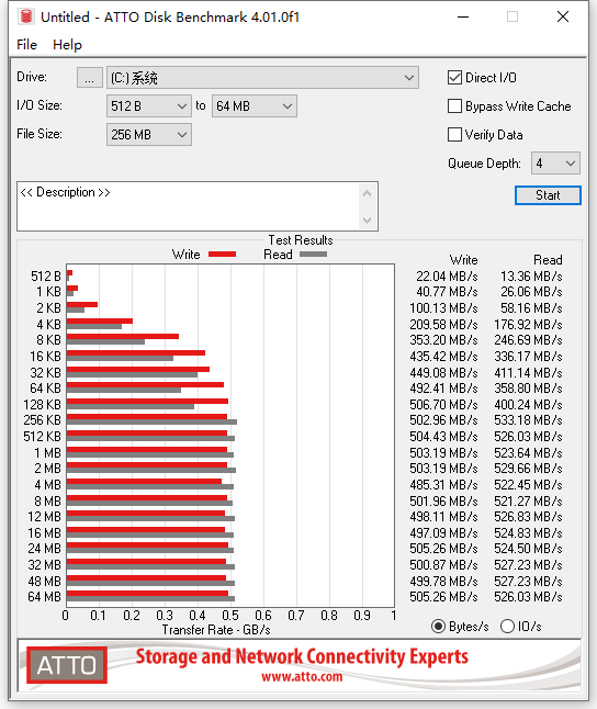 14年固态品牌工厂金胜维出品，2TB mSATA SSD上手体验 第15张